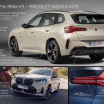 BMW Group India Records Highest-Ever Q3 Car Sales